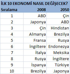 Rusya ekonomisinin yapısı Rusya ekonomisinin yapısı